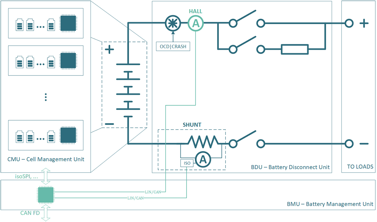 HV BMS architecture