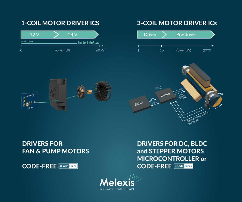 How is a Single-Coil BLDC Motor Controlled