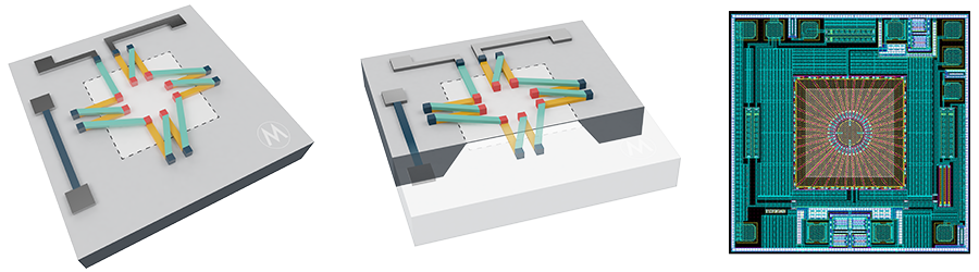 Basic construction of a MEMS thermopile-based sensor - Melexis