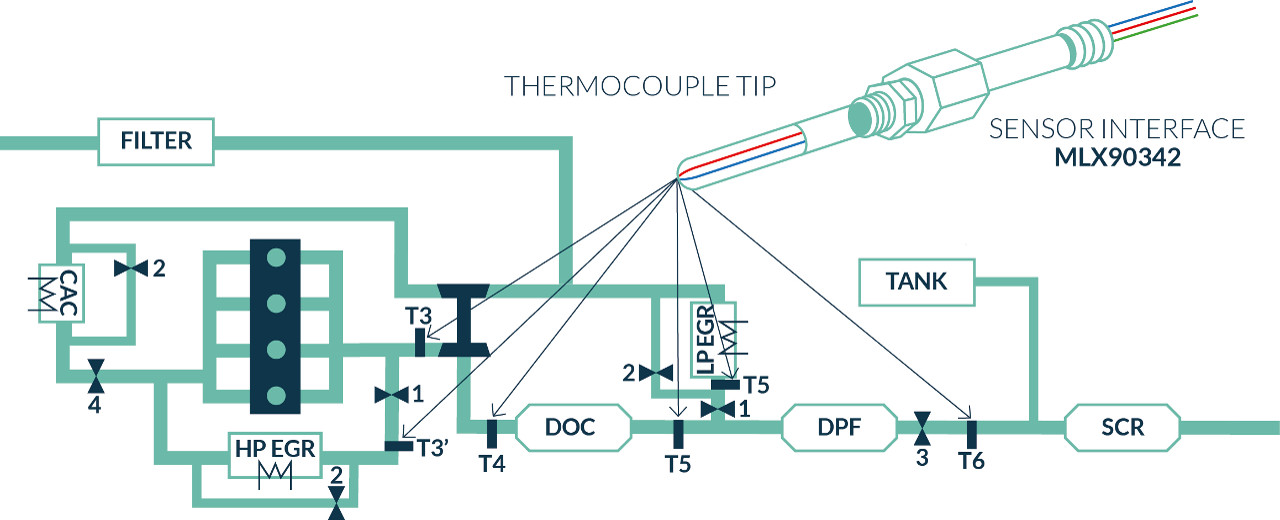 MLX90342 IC connected to thermocouple at multiple points within the vehicle’s engine - Melexis