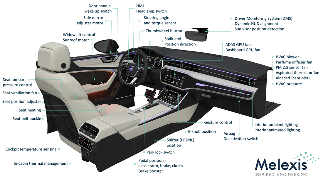 How automotive cockpit benefits from semiconductor ICs I Melexis
