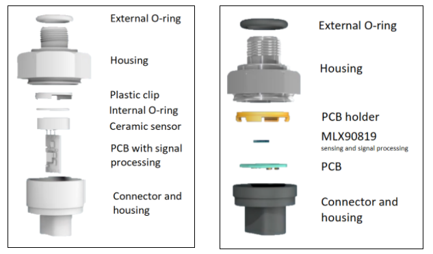 Generic MID Pressure sensor  approach / Melexis MEMS MID Pressure sensor approach