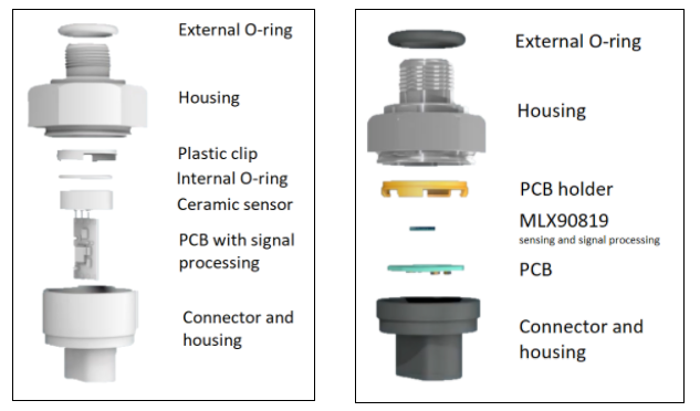 Generic MID Pressure sensor approach / Melexis MEMS MID Pressure sensor approach
