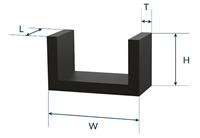 Terminology for the shield geometry