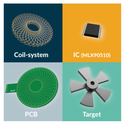 The four main design areas of an inductive resolver