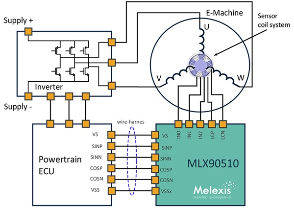 E-motor system view