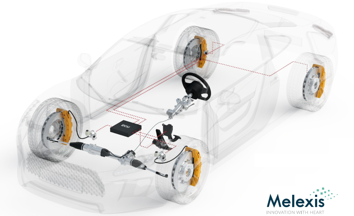 An illustration of a by-wire vehicle without mechanical linkages for the brakes or steering