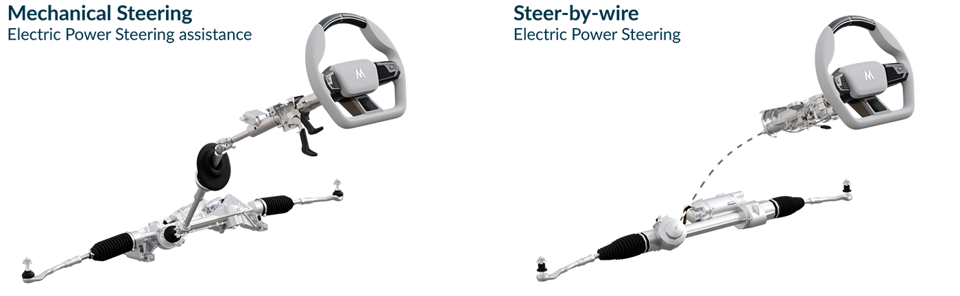A comparison of an electric power steering system vs a steer-by-wire system