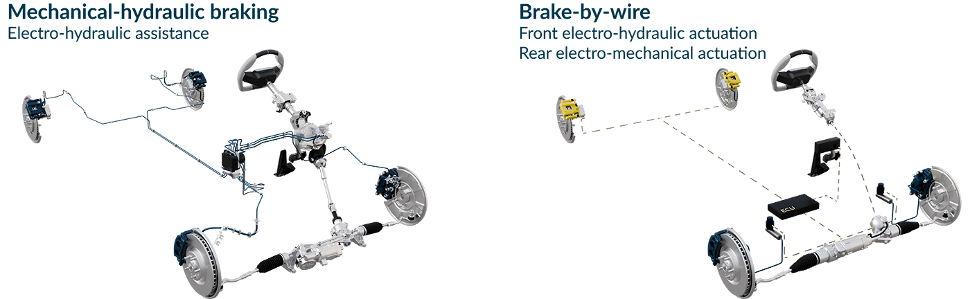A comparison of an electrically assisted brake system vs a brake-by-wire system