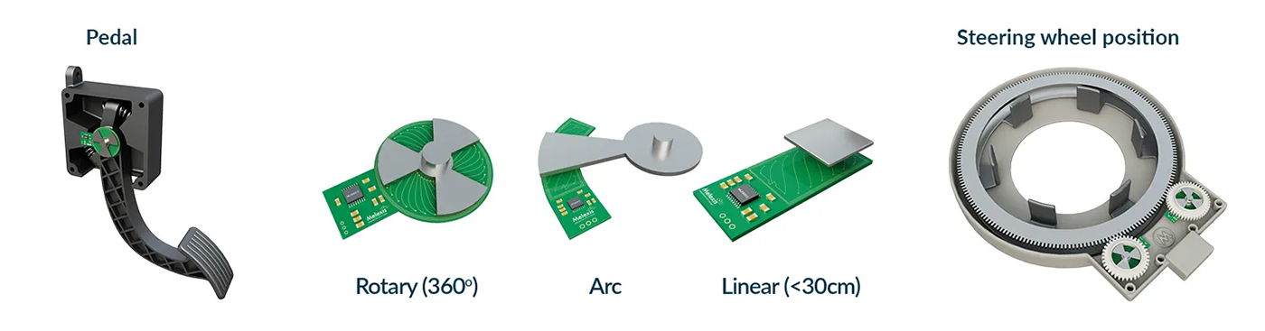 The three movement types of the MLX90377 (central) accompanied by a brake-by-wire (left) and a steering wheel position (right) application