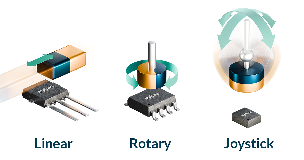 Melexis Triaxis solutions can be used to detect rotational, linear or “joystick” movement