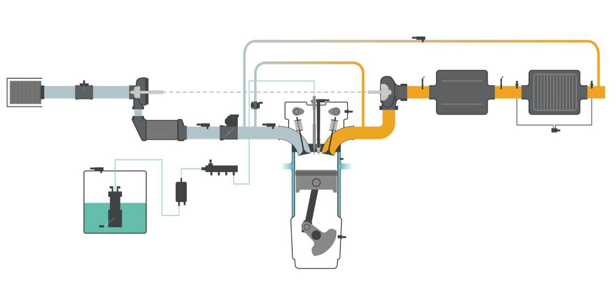 Air intake and exhaust plus fuel delivery management