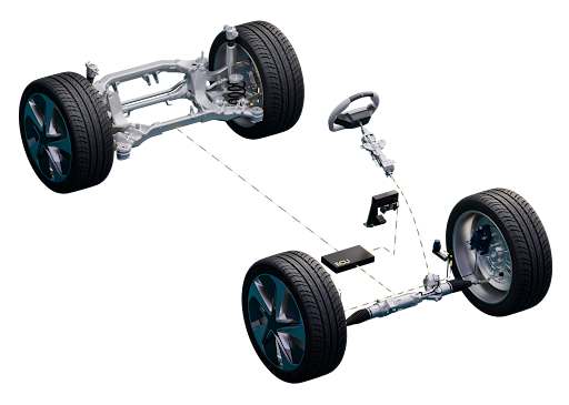 Automotive functional safety ISO 26262