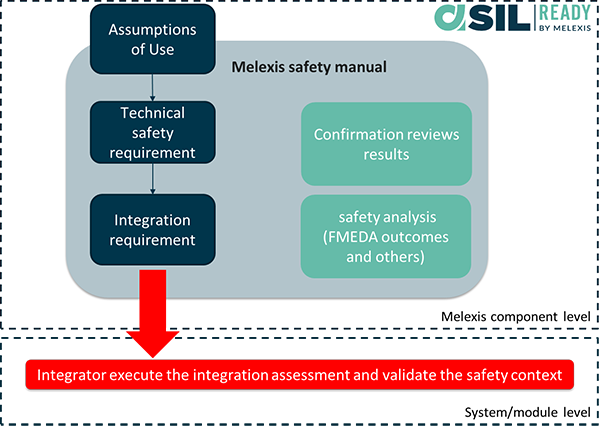 Melexis safety manual