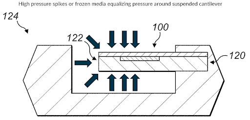Melexis Triphibian’s suspended cantilever design