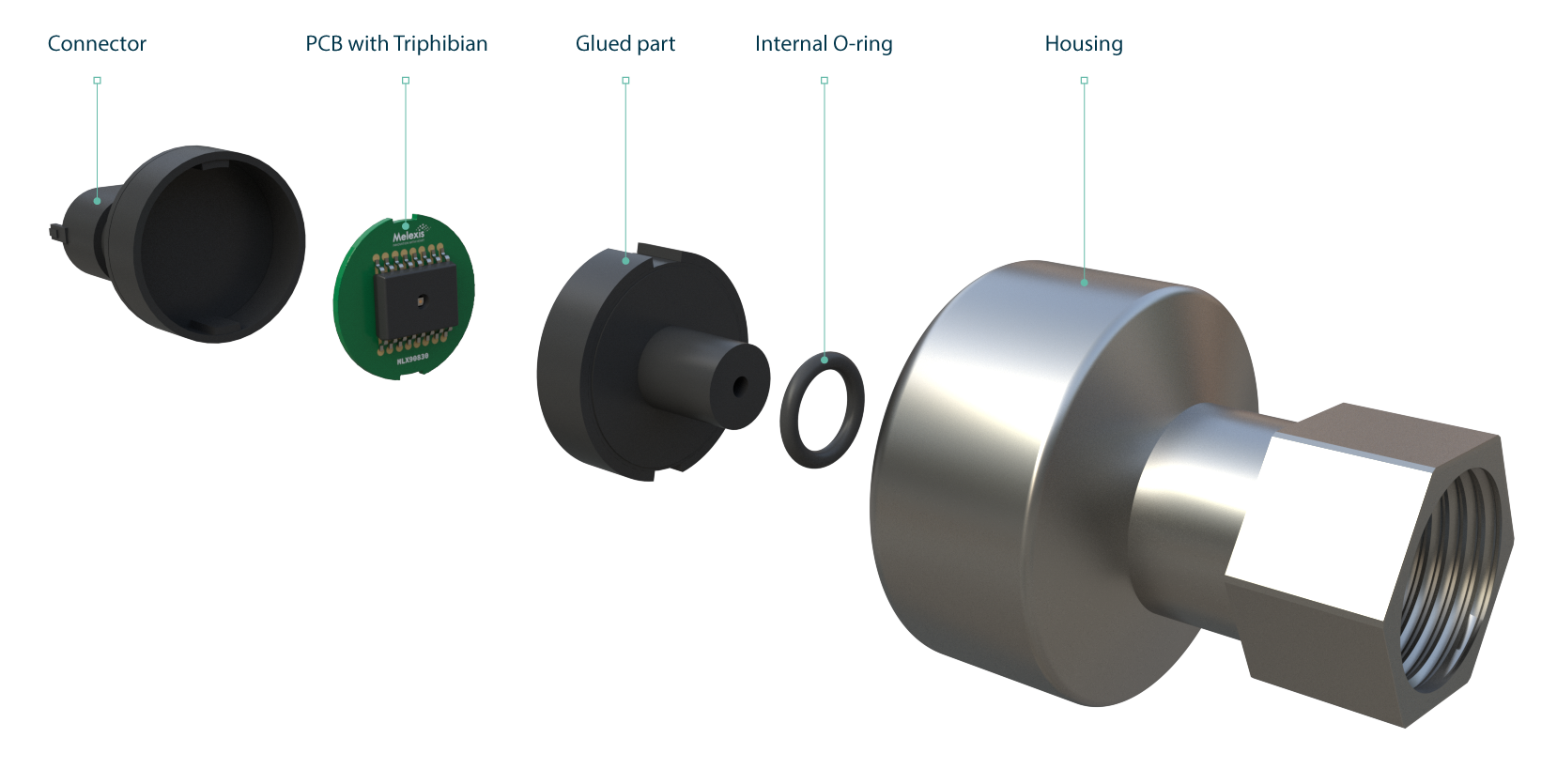 MLX90830 design removes the requirement initial calibration beyond Melexis’ factory