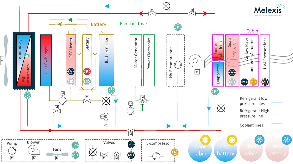 Melexis IC solutions in BEV thermal management system