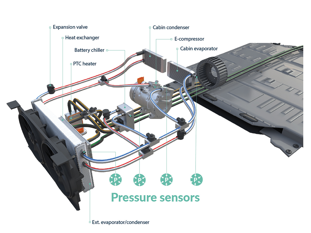 Triphibian® sensor