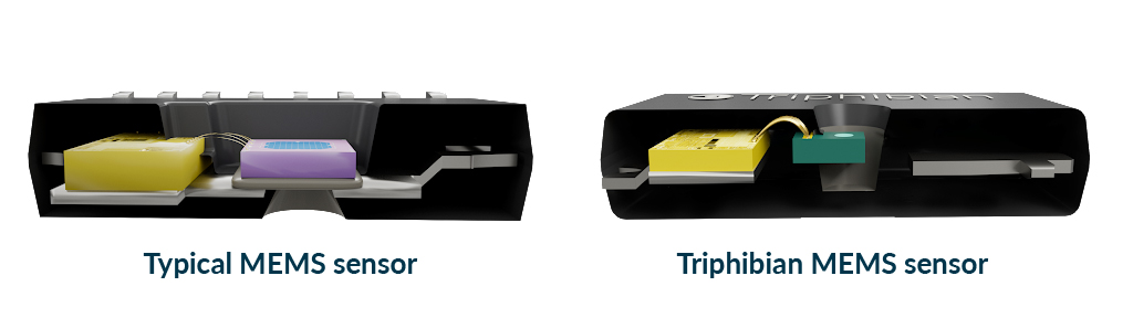 Typical MEMS sensor compared to Triphibian MEMS sensor