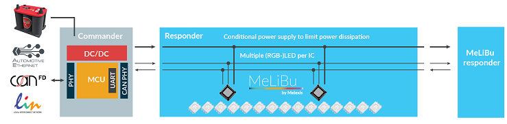 MeLiBu - Block Diagram