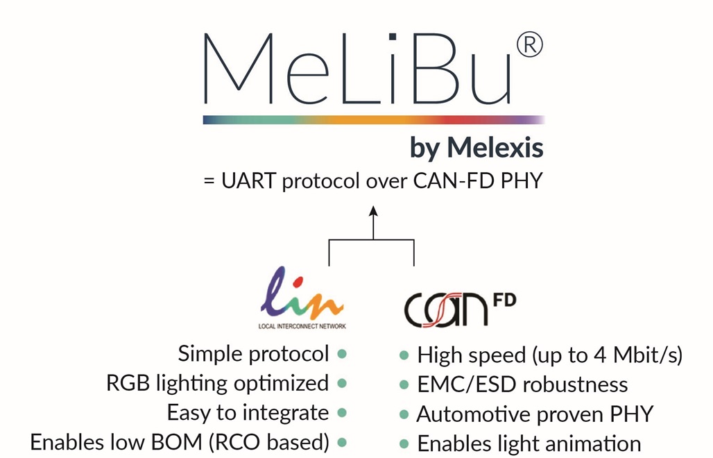 MeLiBu by Melexis