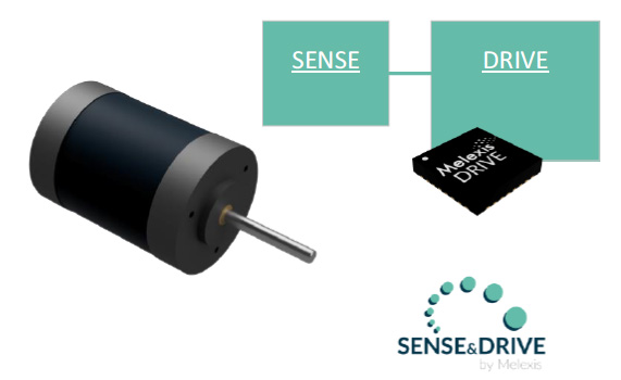 Benefits of a position sensor in motor drive application