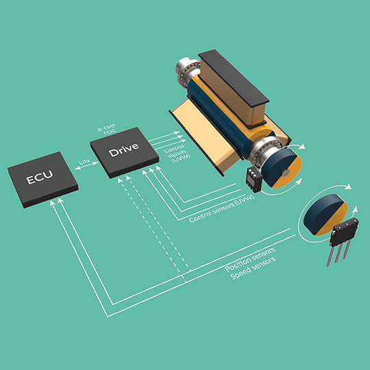 Position sensors for motor control feedback loop
