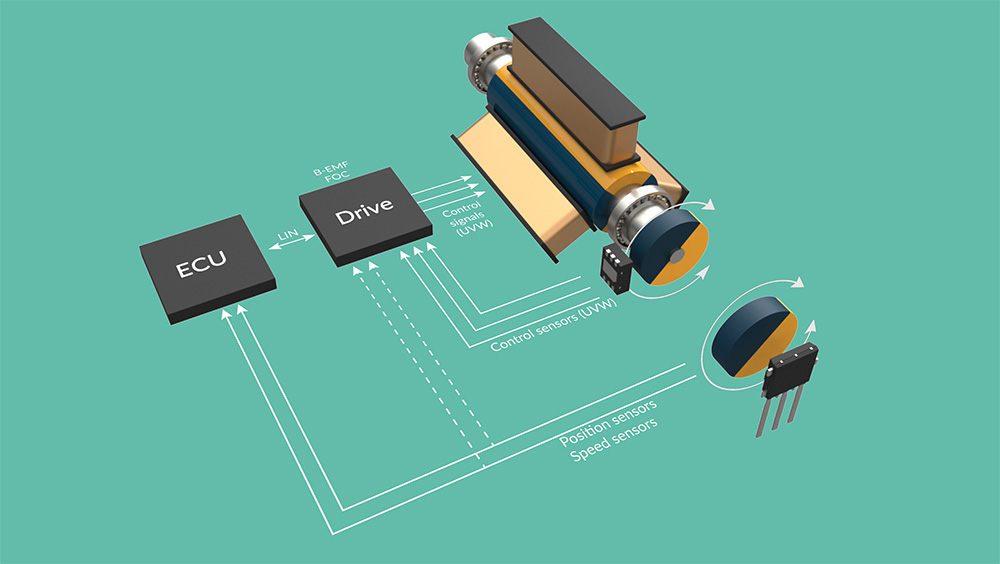 Position sensors for motor driver