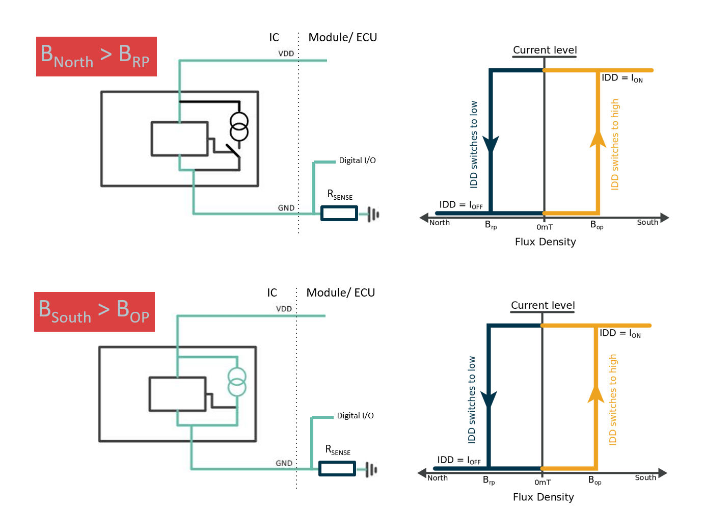 Selecting the correct output functionality: 2-wire