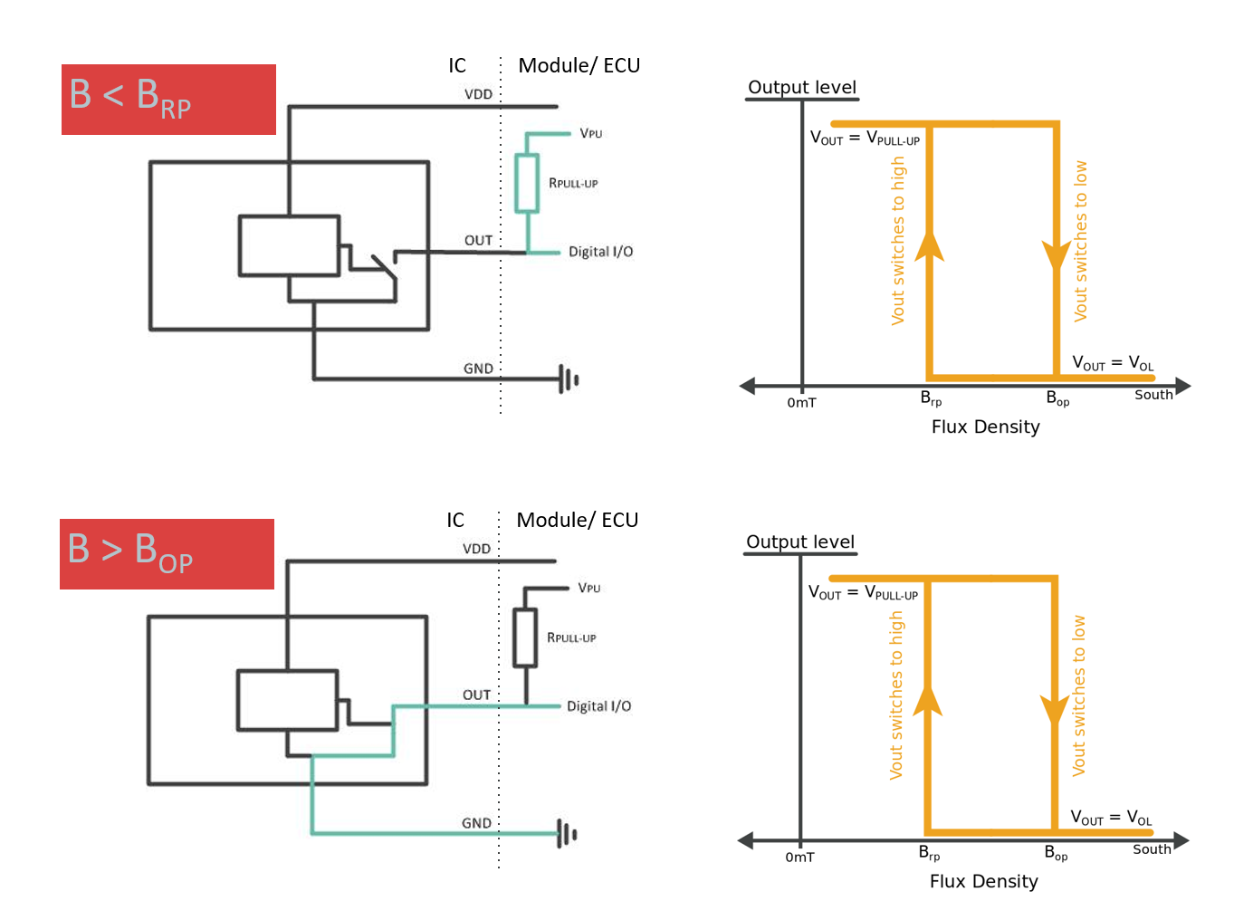 Selecting the correct output functionality: 3-wire