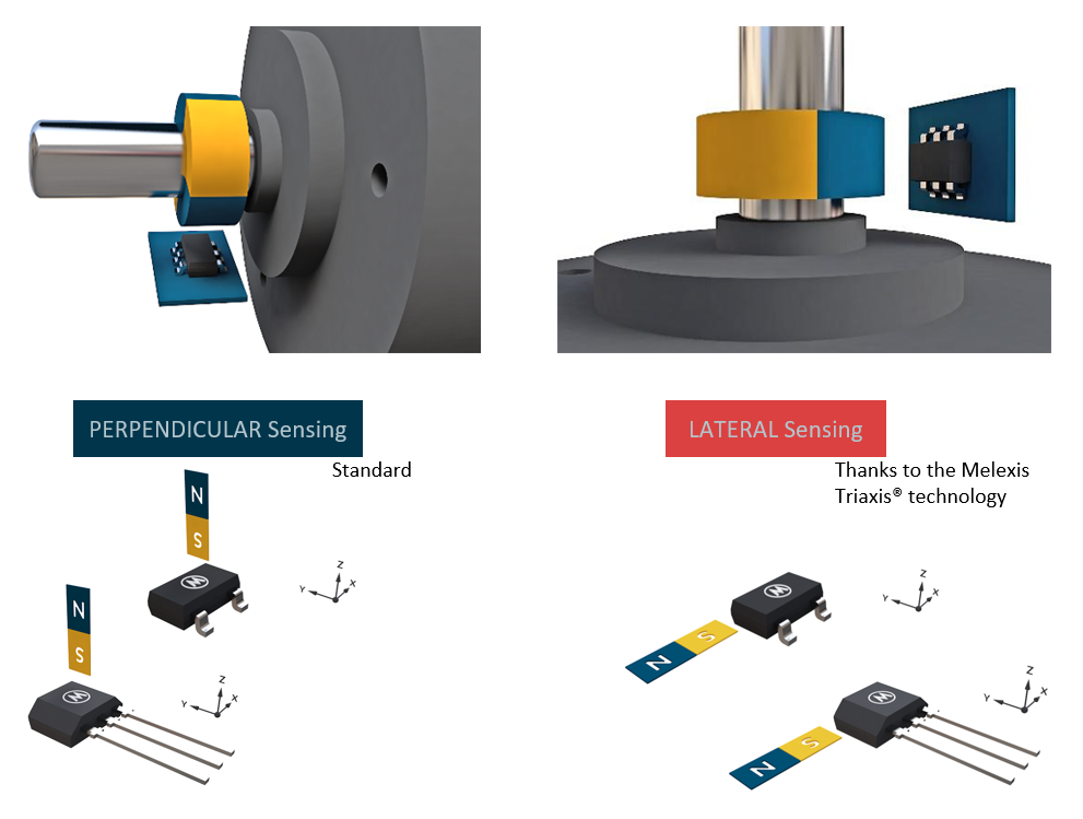 Lateral sensing option