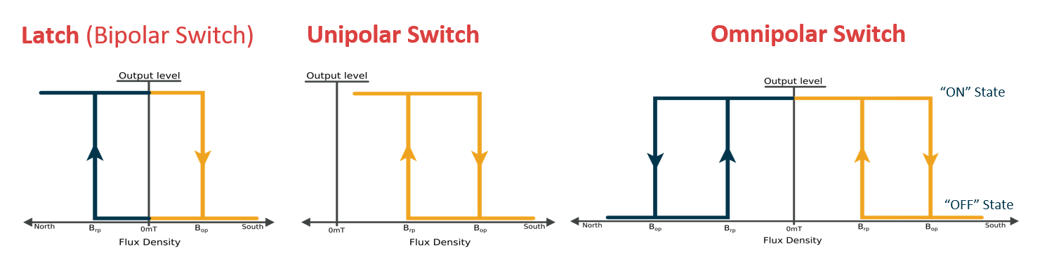 The main types of Latch & Switch ICs