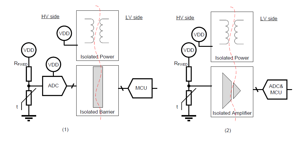 Isolation concepts