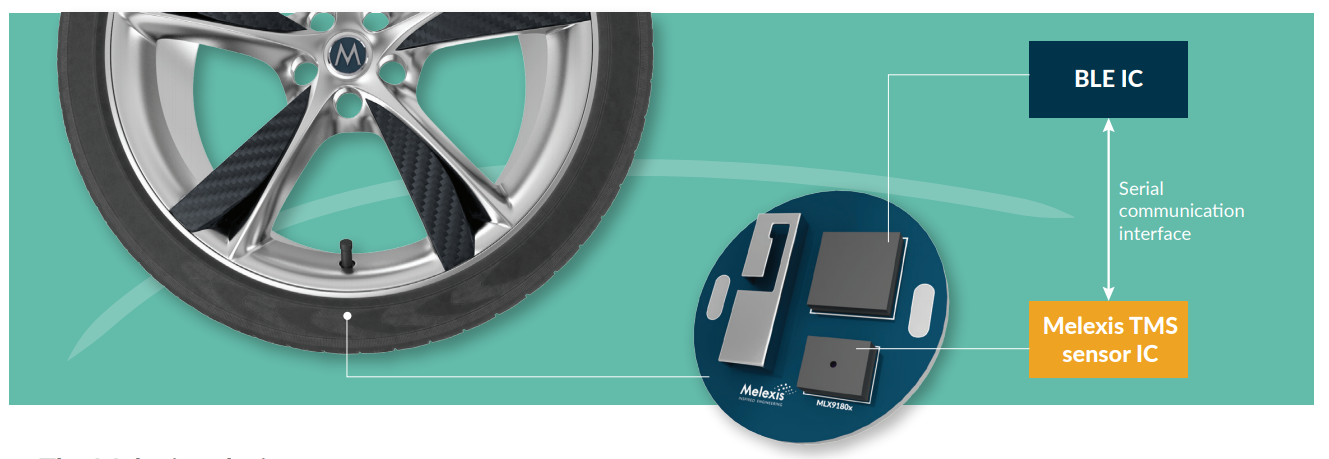 Melexis TMS sensor IC