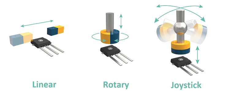 Triaxis: Unique Position Sensing Solution