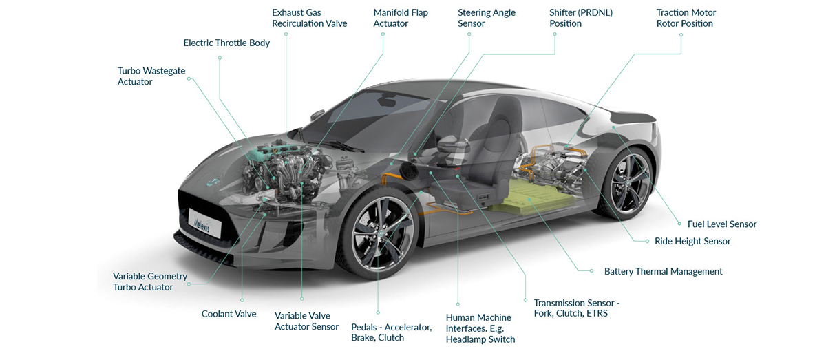 Triaxis® sensors are used for automotive position sensing in different applications - Melexis