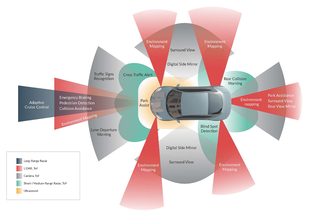 Automotive optical technologies at a glance