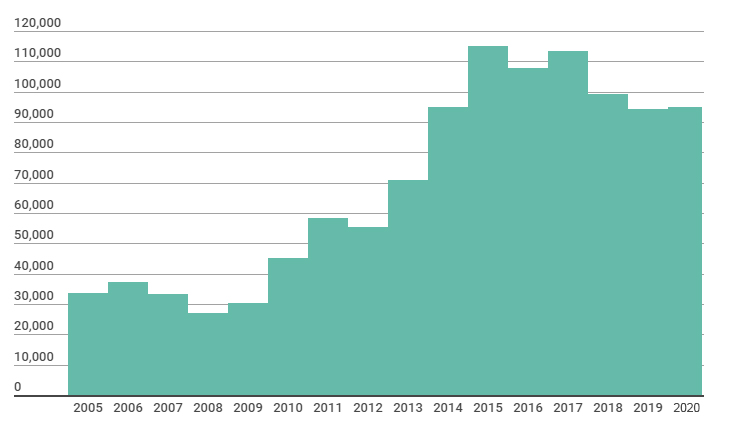 Cash flow evolution Melexis