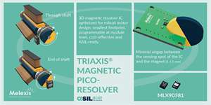 Magnetic pico-resolver IC (Sin/Cos)