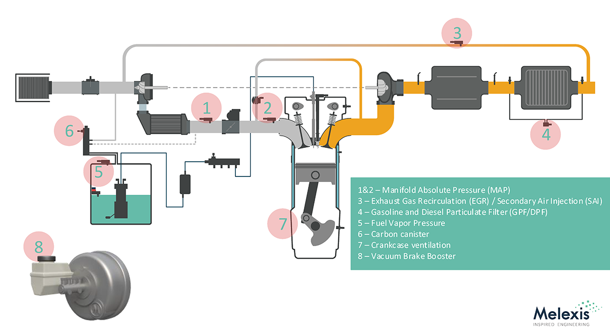 Melexis completes its PCB-less pressure sensor IC platform