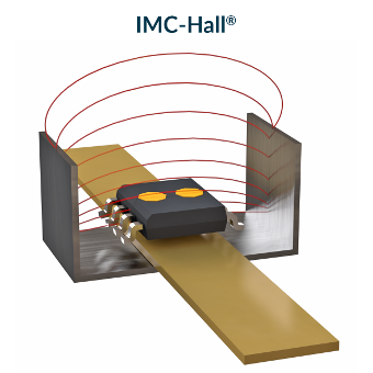 MLX91216 IMC Hall Current Sensor - Melexis