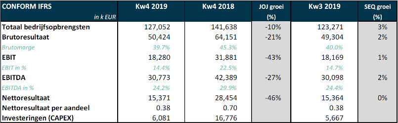 Q4 YoY growth 2018 versus 2019 - Melexis