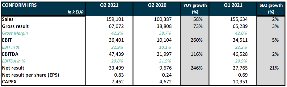 Q2 2021 Melexis