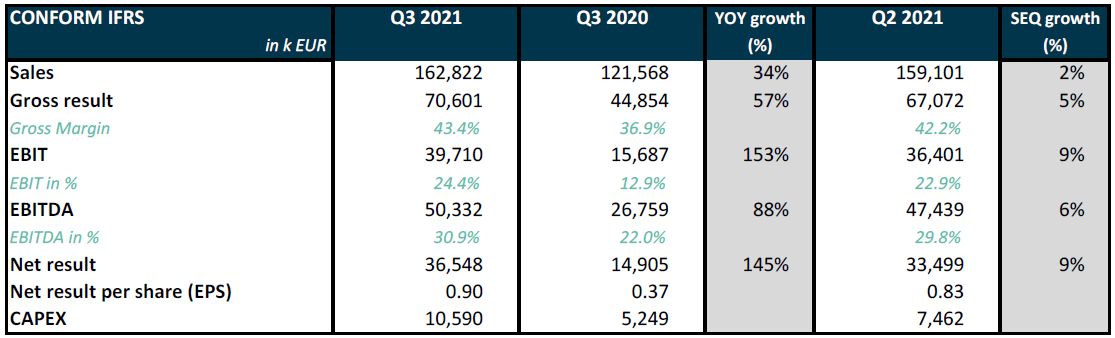 Q3 2021 Melexis