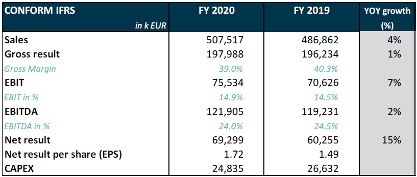 Melexis Q4 and FY 2020 results