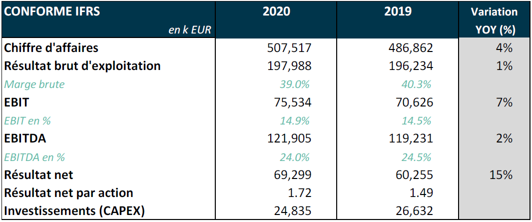 Melexis Q4