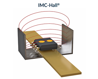 MLX91216 - IMC Hall Current Sensor - Melexis