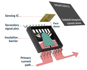Melexis Hall-effect current sensor ICs I Melexis