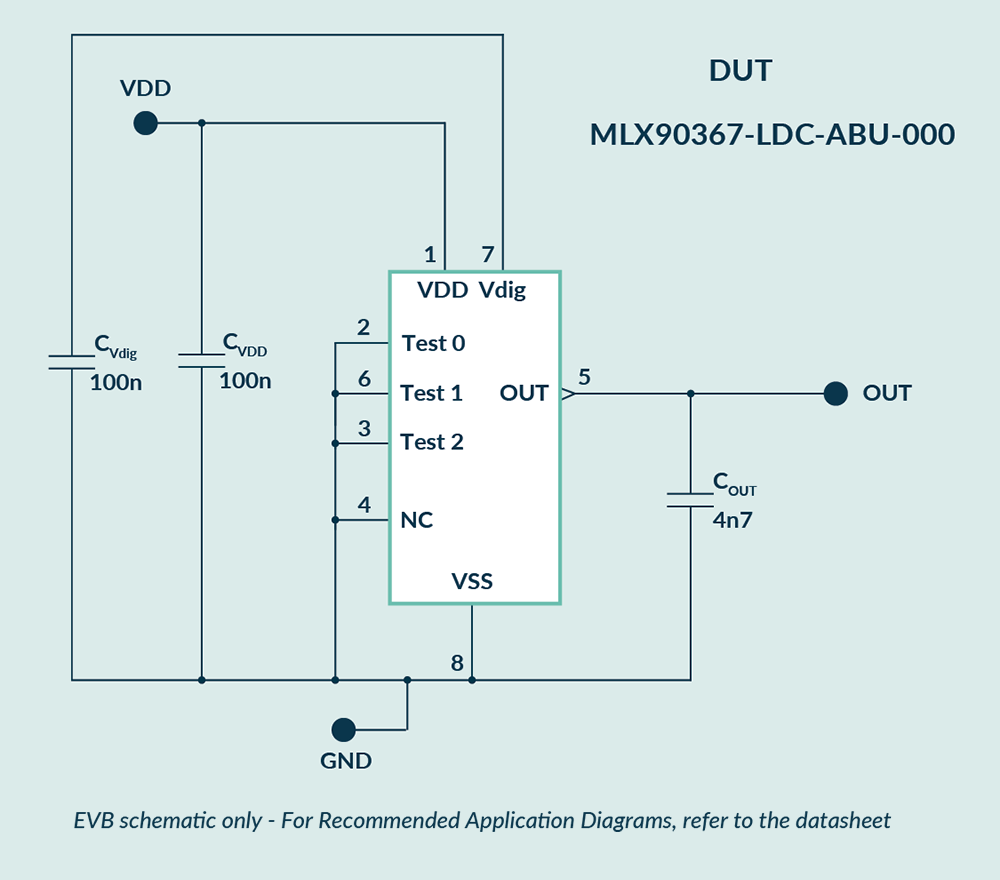 Evaluation board for MLX90367