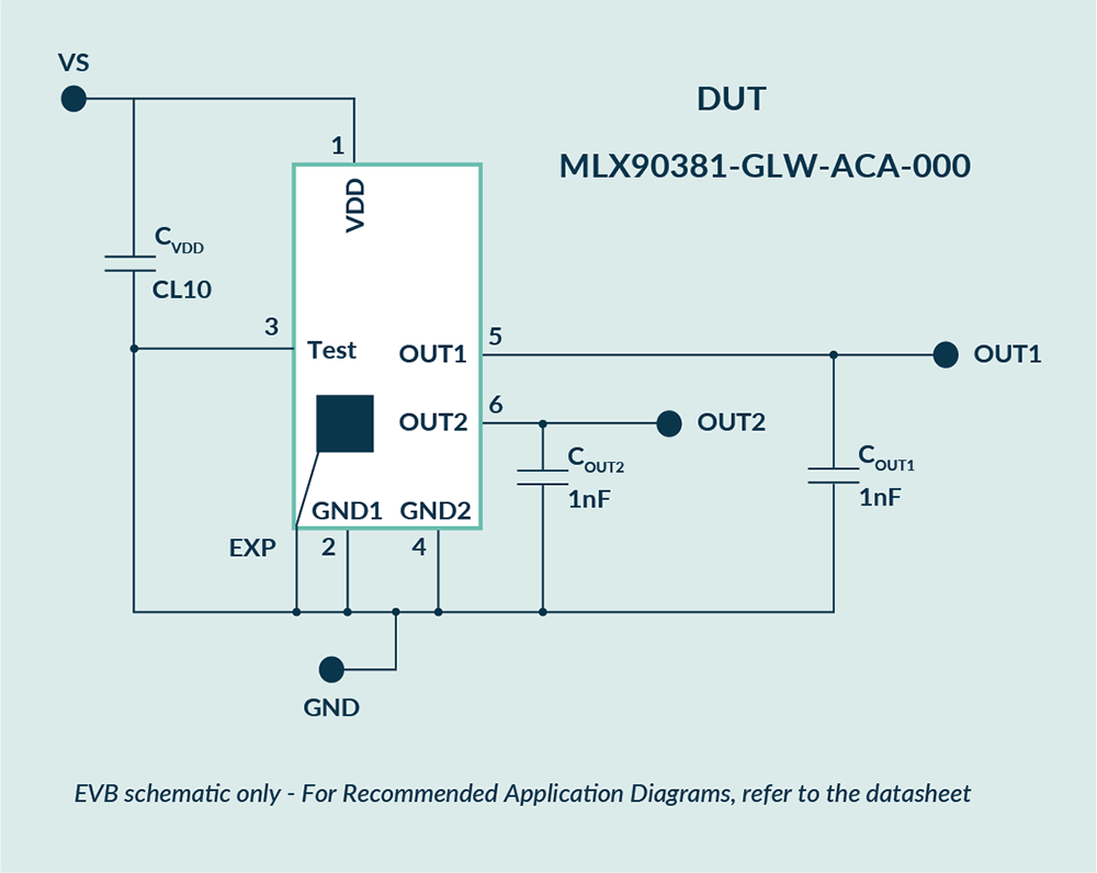 Evaluation boards for MLX90381